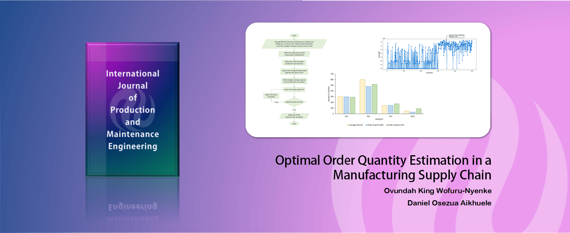 Optimal Order Quantity Estimation in a Manufacturing Supply Chain